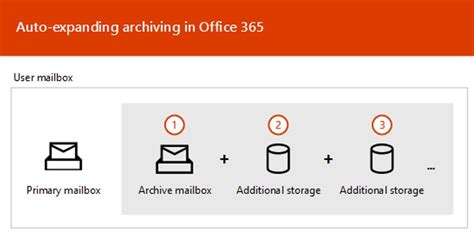 archive office 365 email to pst